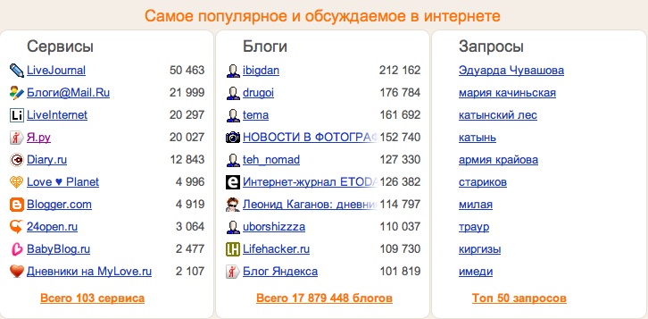 самое обсуждаемое в интернете